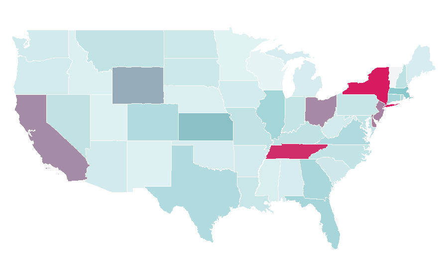 Affinity by region — Private bank, United States
