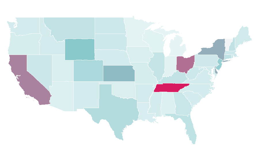 Affinity by region — Private banking, United States