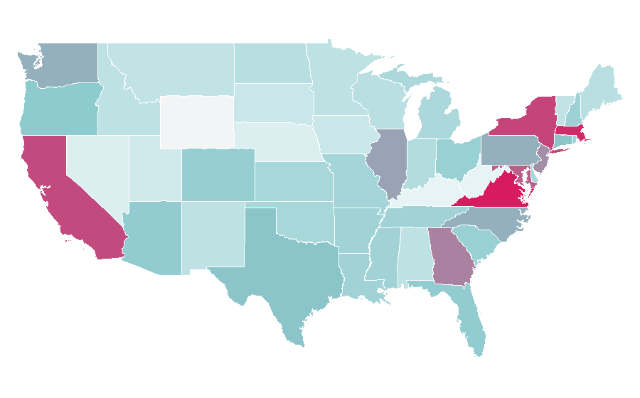 Affinity by region — Procurement, United States