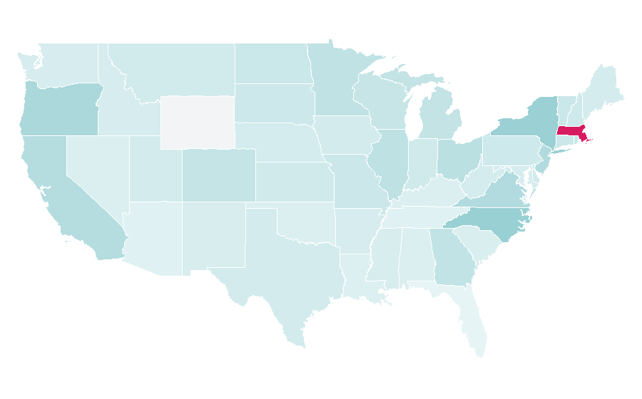 Affinity by region — product development, United States