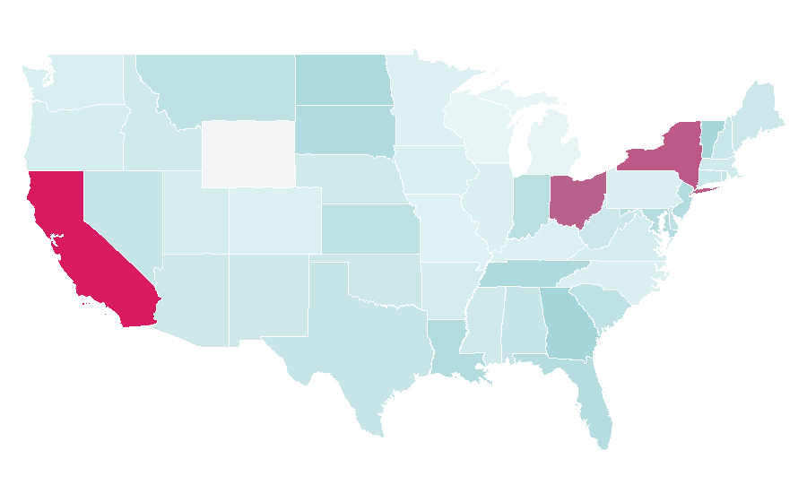 Affinité par région — Production company, États-Unis