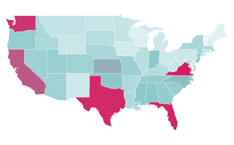 Affinity by region — Proxy server, United States