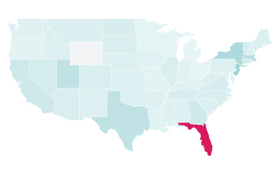 Affinity by region — Prozis, United States