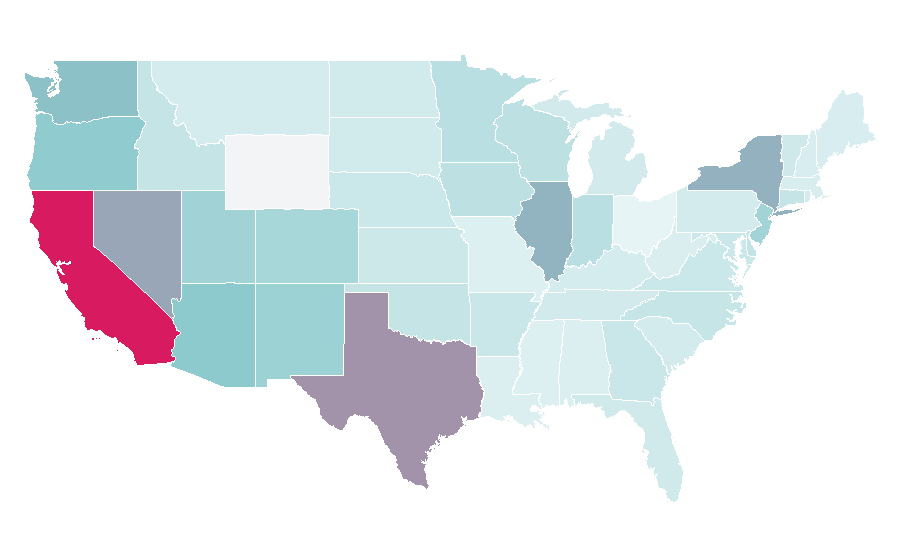 Affinity by region — Puebla, United States