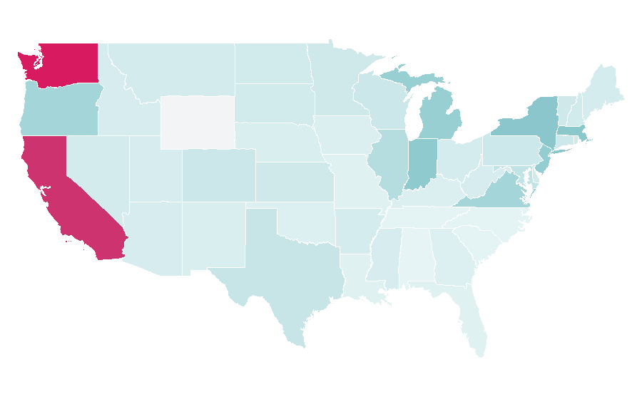 Affinity by region — Punjab, India, United States