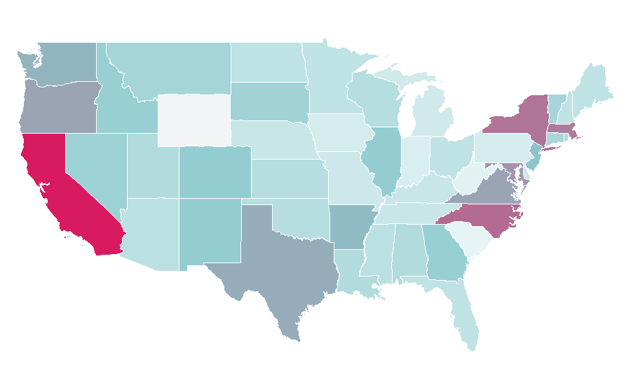 Affinity by region — Purchase order, United States