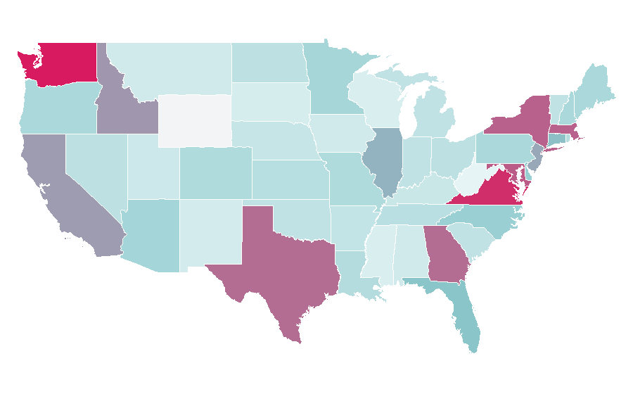 Affinity by region — Qatar, United States