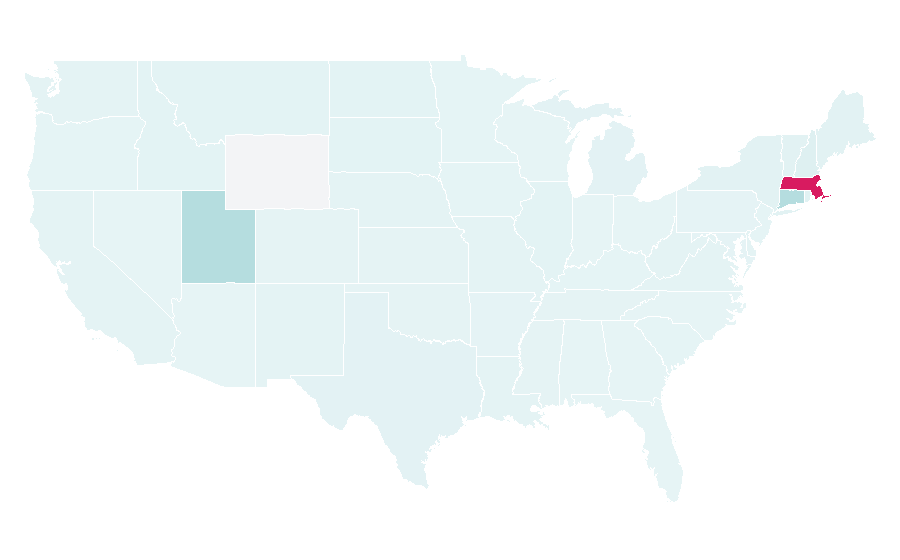 Affinity by region — Quattro (four-wheel-drive system), United States