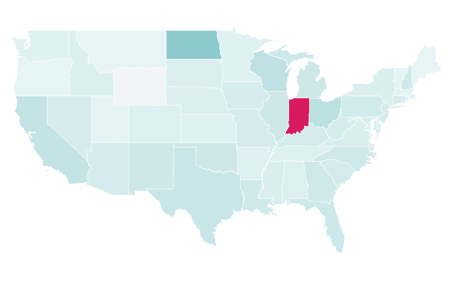 Affinity by region — Racer (simulator), United States