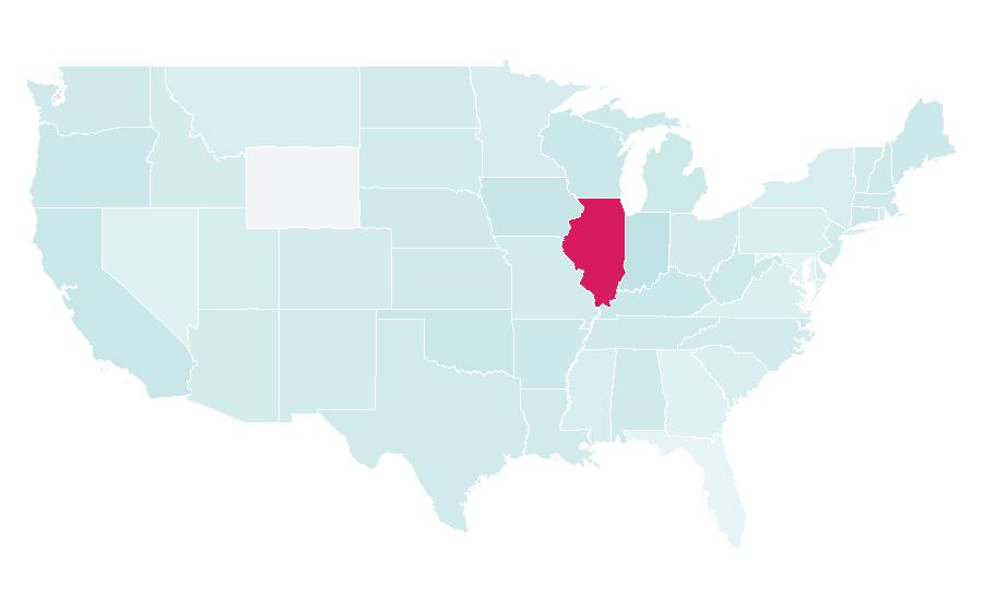 Affinity by region — Radio Flyer, United States