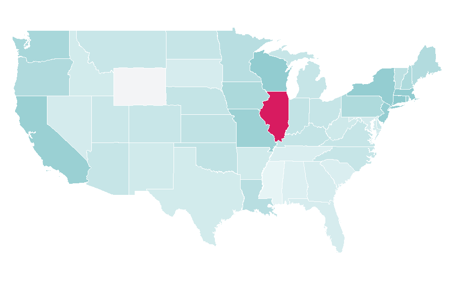 Affinity by region — Raging Bull, United States