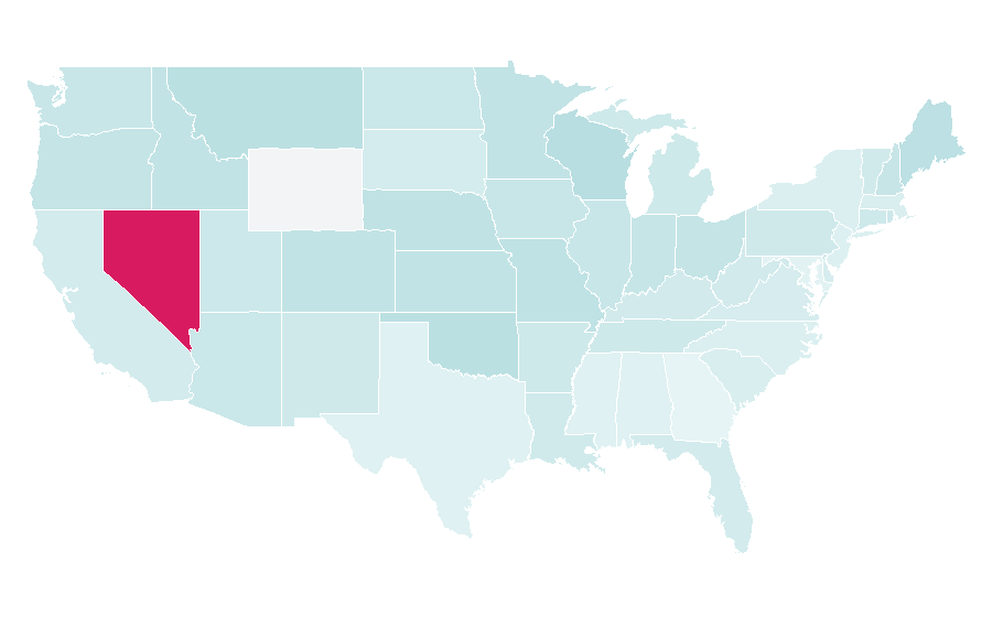 Affinity by region — Rat Pack, United States