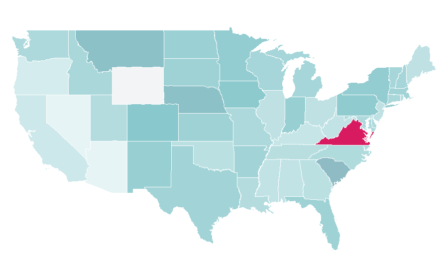 Affinity by region — Rate of return, United States