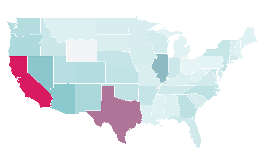 Affinity by region — Raúl Jiménez, United States