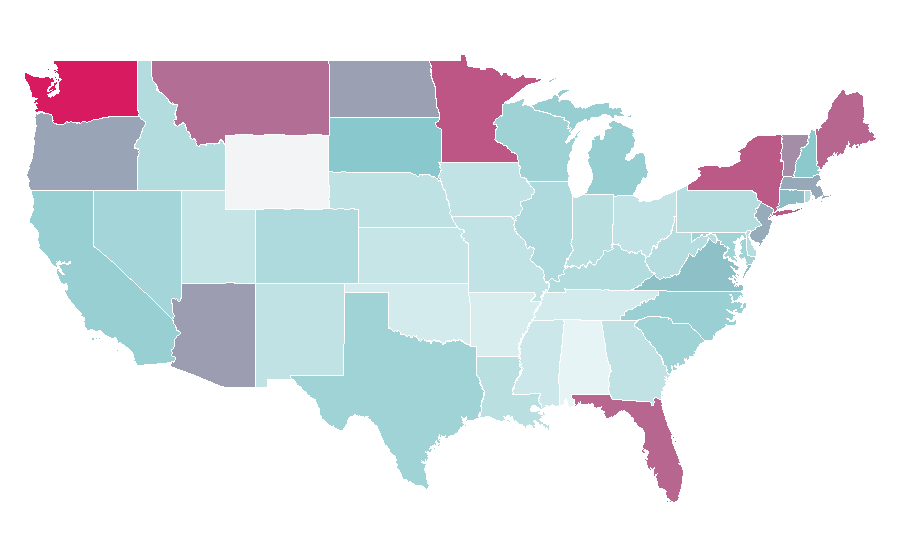 Affinity by region — RBC, United States