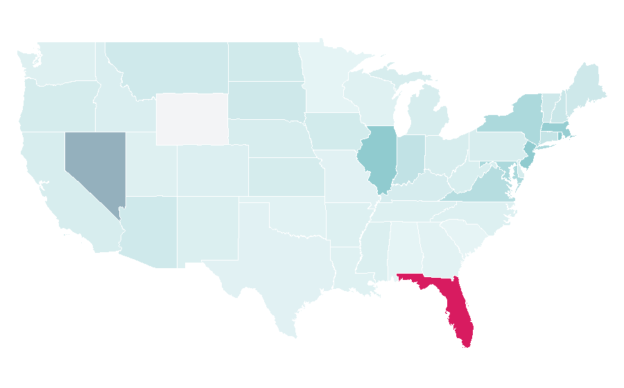 Affinity by region — Red Star Belgrade, United States