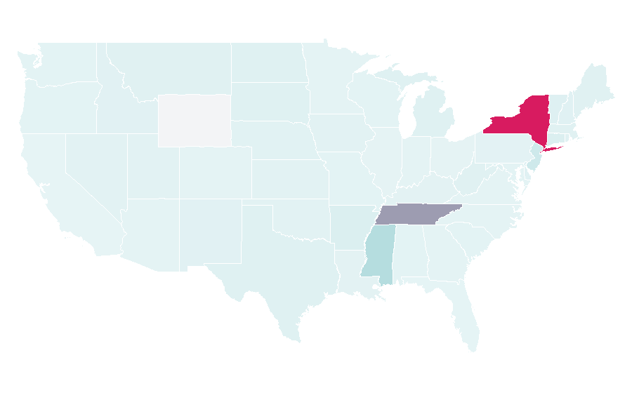 Affinity by region — RedHook, United States