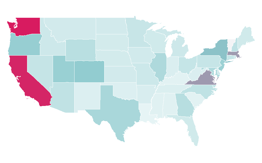 Affinity by region — Redis, United States