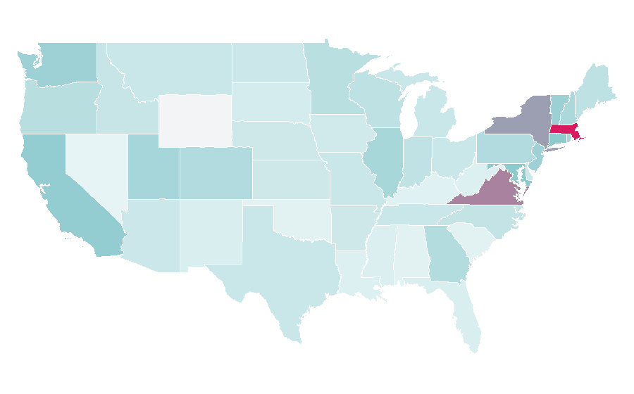 Affinity by region — Regression analysis, United States