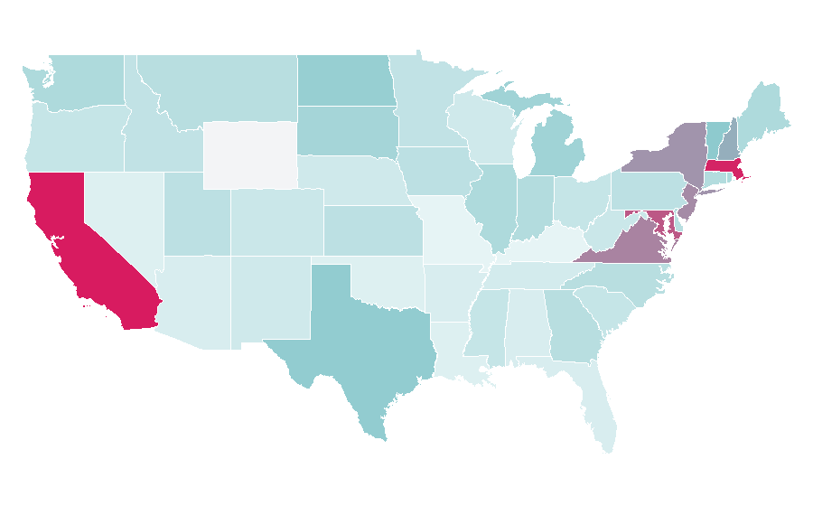 Affinity by region — Research and development, United States
