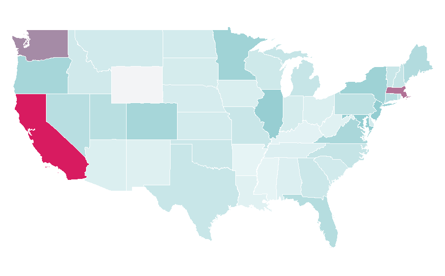 Affinity by region — Rhythmic gymnastics, United States