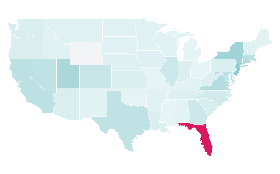 Affinity by region — River Plate, United States