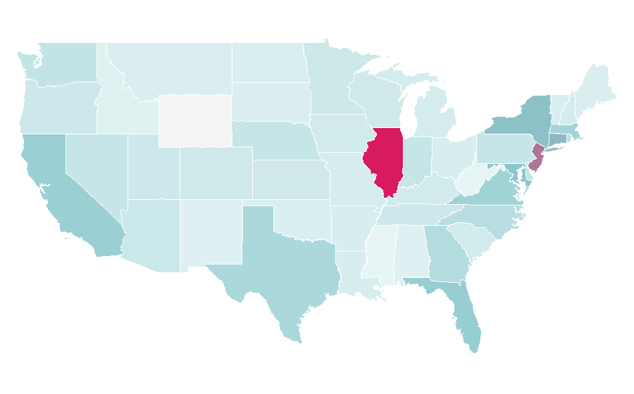 Affinity by region — Robert Lewandowski, United States
