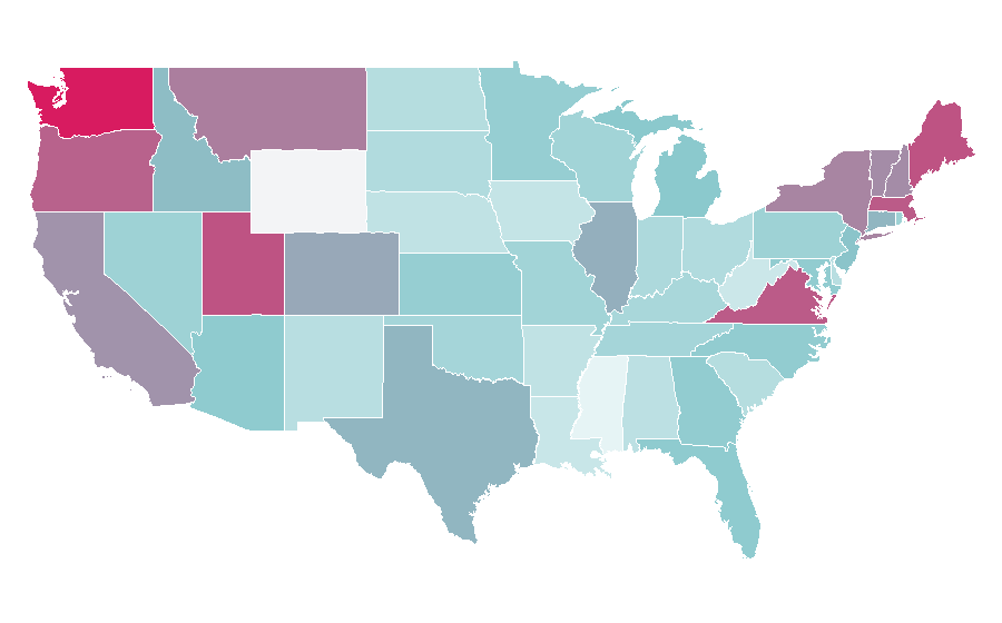 Affinity by region — Romania, United States