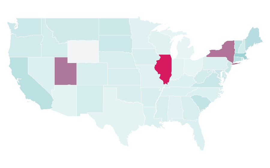 Affinity by region — Royal Academy of Arts, United States