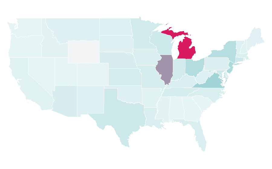 Affinity by region — Royal Jordanian, United States