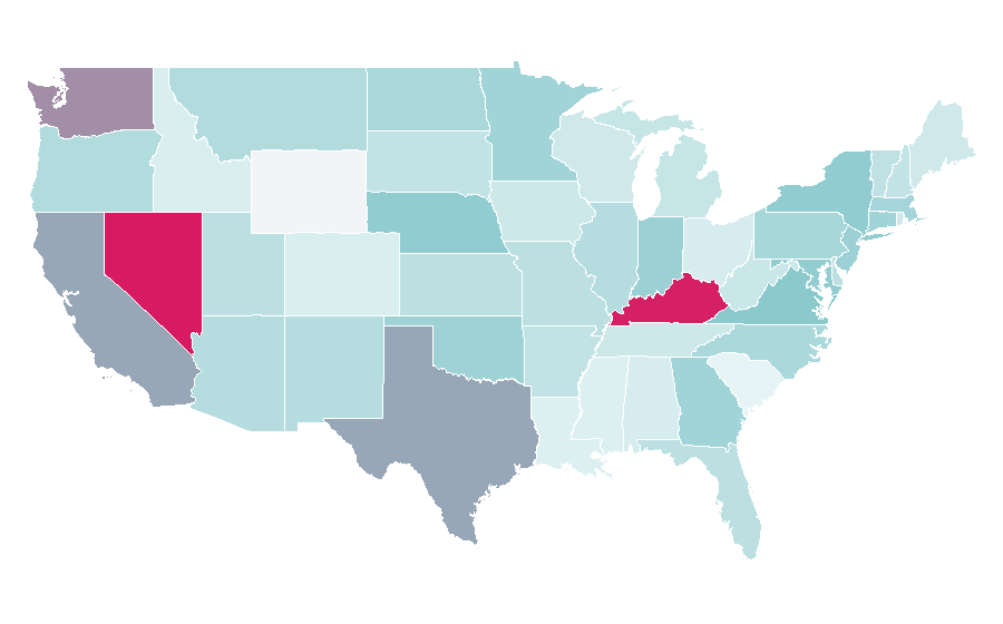 Affinity by region — Russian Empire, United States