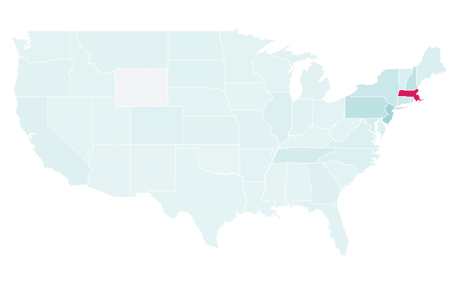 Affinity by region — Sanofi, United States