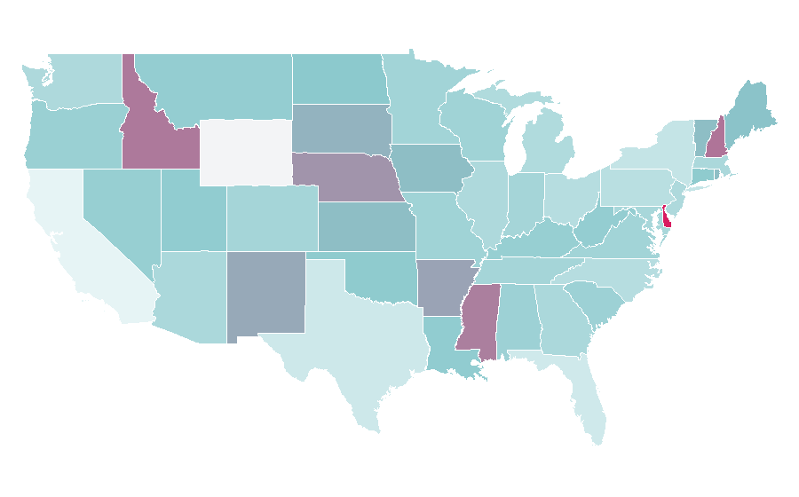Affinity by region — SAP Solution Manager, United States