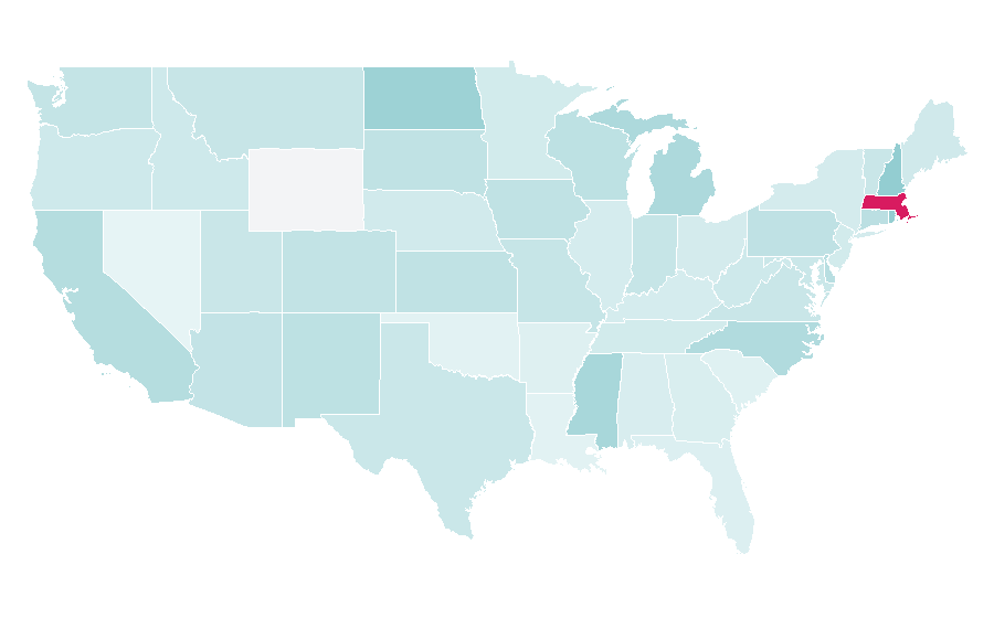 Affinity by region — Sartorius, United States