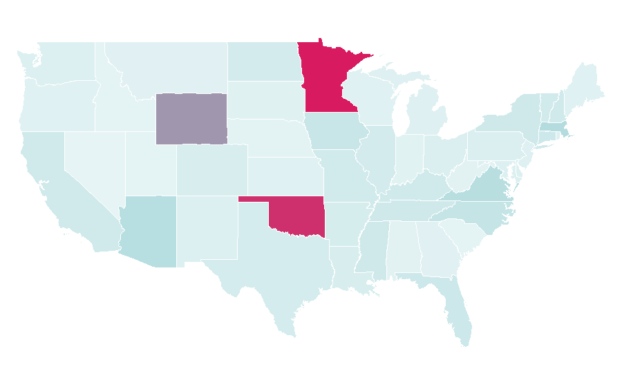 Affinity by region — Science museum, United States