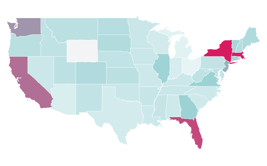 Affinity by region — Science Museum, London, United States