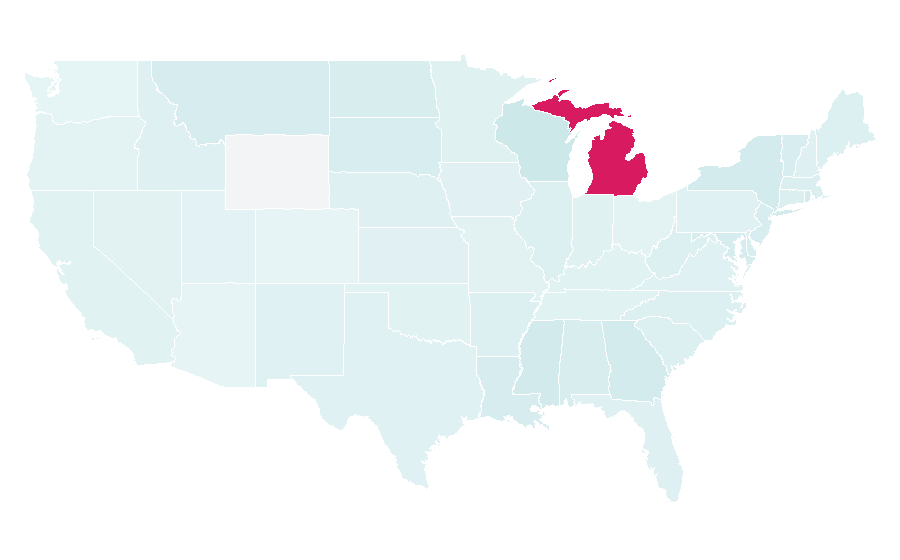 Affinity by region — Scuba set, United States