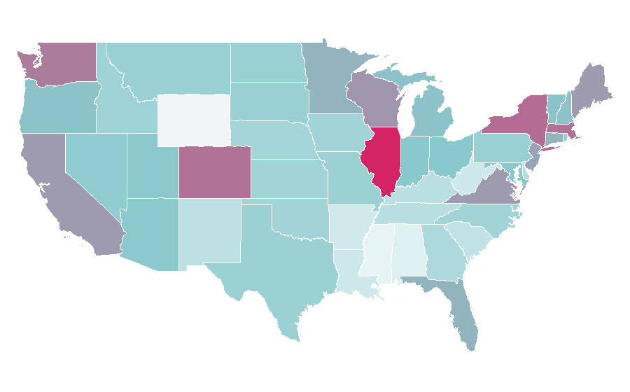 Affinity by region — Serbia, United States