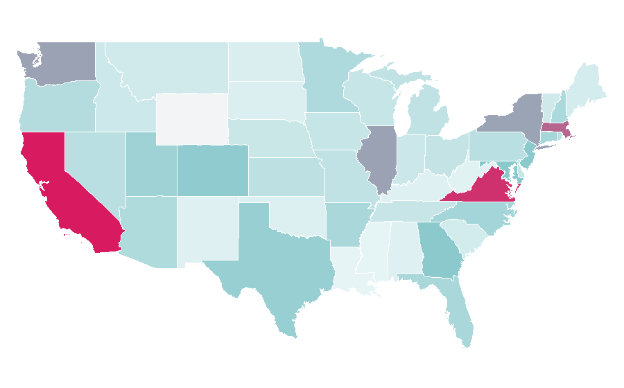 Affinity by region — ServiceNow, United States