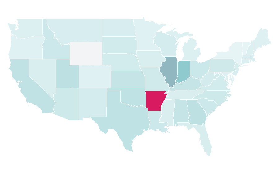 Affinité par région — Sharks, États-Unis