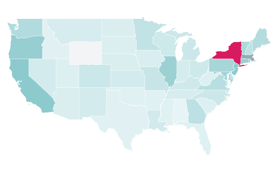 Affinity by region — Sidney Lumet, United States
