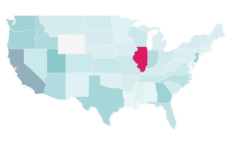 Affinity by region — Sim racing, United States