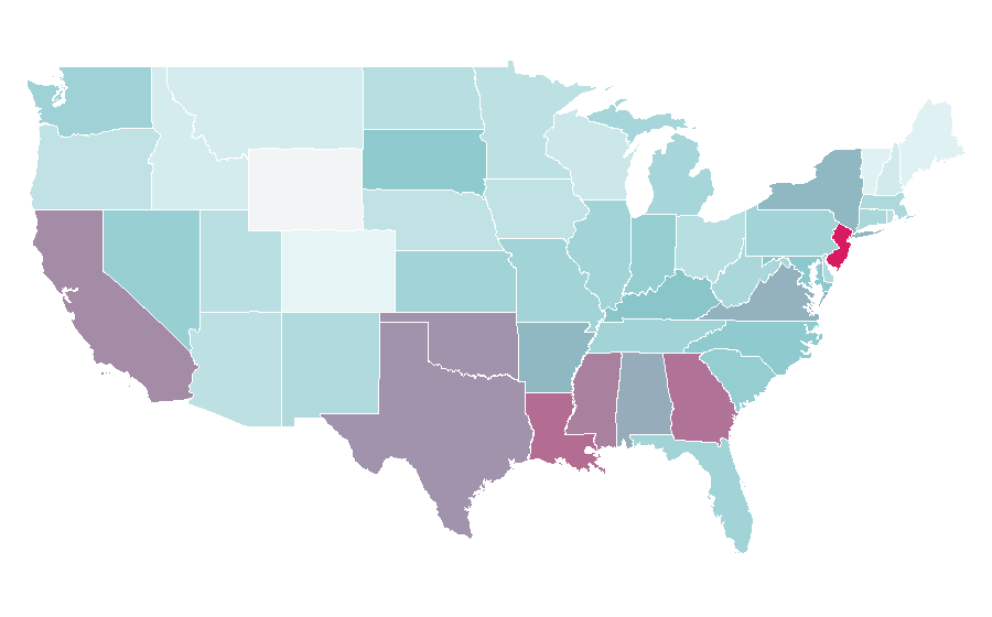 Affinity by region — Simulation, United States
