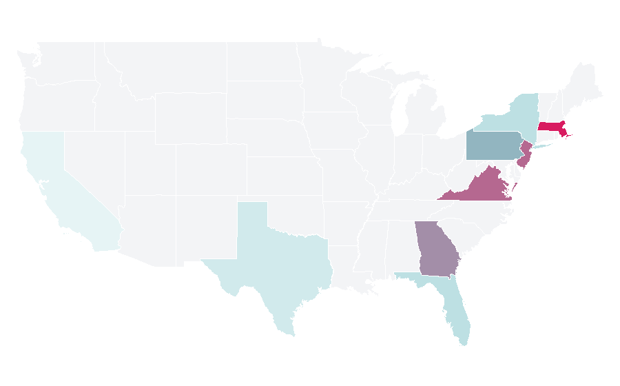 Affinity by region — Société Nautique de Genève, United States