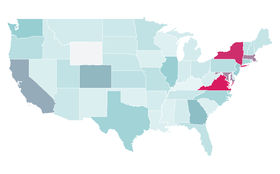 Affinity by region — Software as a service, United States