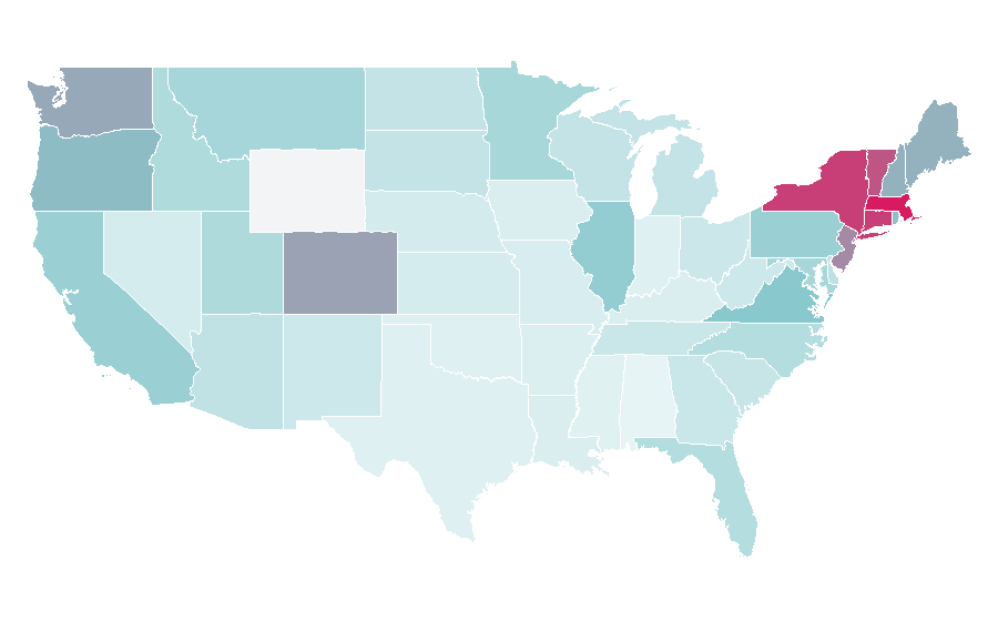 Affinity by region — South Tyrol, United States