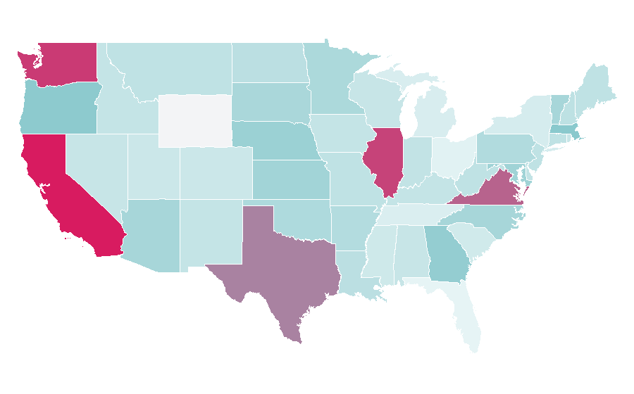 Affinity by region — South Vietnam, United States