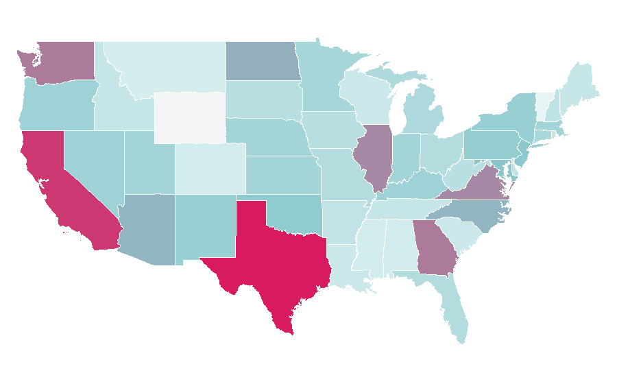 Affinity by region — Soviet Union, United States