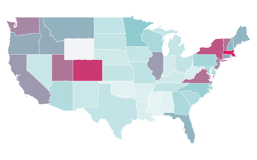 Affinity by region — Split, Croatia, United States