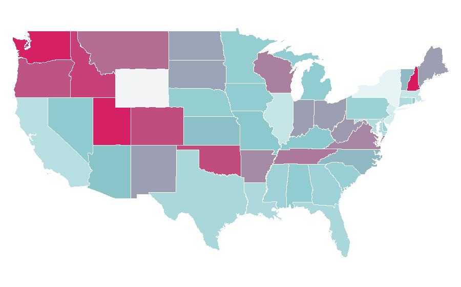 Affinity by region — Sport touring motorcycle, United States